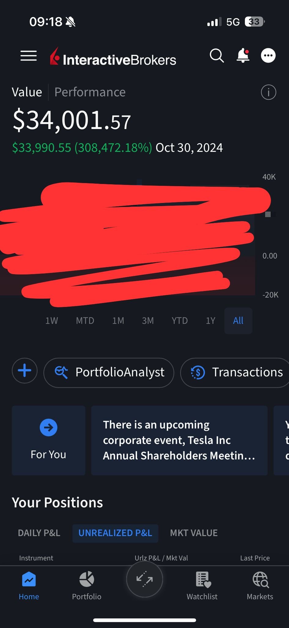 Leon Benedetti – suradnja s klijentima